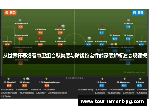 从世界杯赛场看中卫组合默契度与防线稳定性的深度解析演变规律探