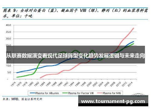 从联赛数据演变看现代足球阵型变化趋势发展逻辑与未来走向