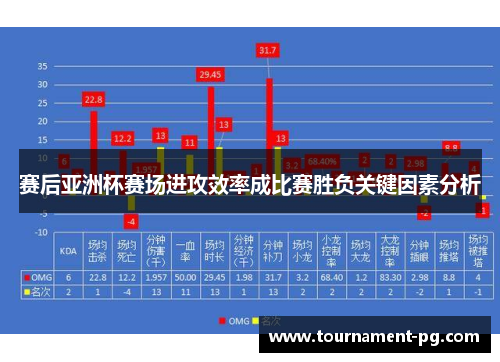 赛后亚洲杯赛场进攻效率成比赛胜负关键因素分析