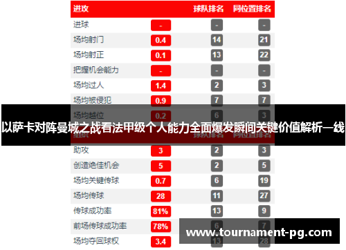 以萨卡对阵曼城之战看法甲级个人能力全面爆发瞬间关键价值解析一线