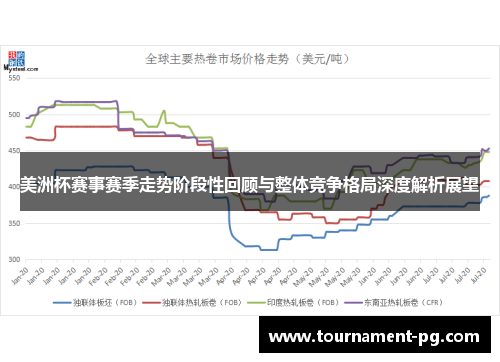 美洲杯赛事赛季走势阶段性回顾与整体竞争格局深度解析展望