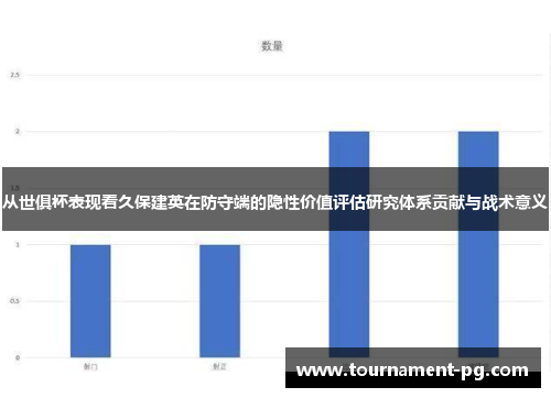 从世俱杯表现看久保建英在防守端的隐性价值评估研究体系贡献与战术意义
