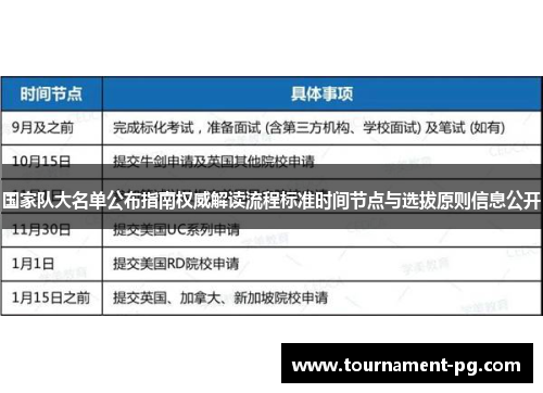 国家队大名单公布指南权威解读流程标准时间节点与选拔原则信息公开