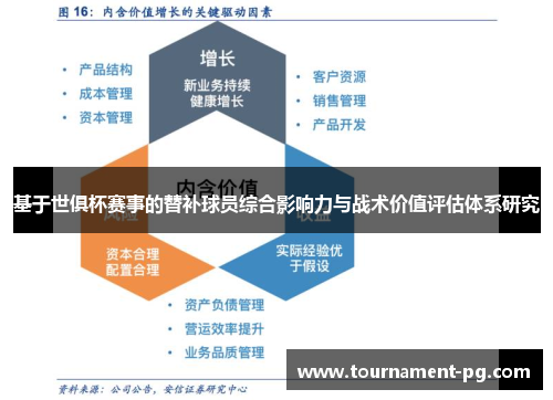 基于世俱杯赛事的替补球员综合影响力与战术价值评估体系研究